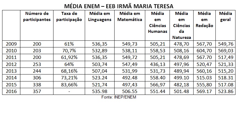 enem