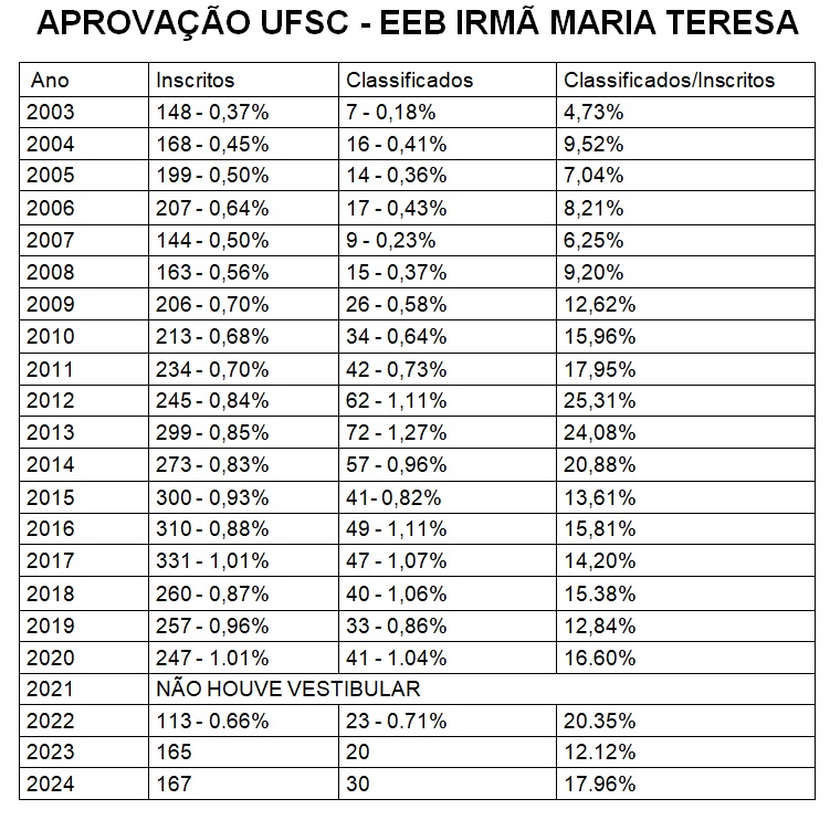 ufsc